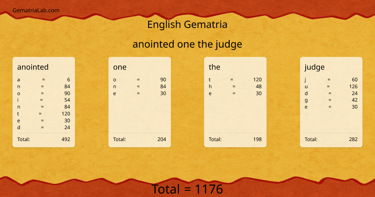 anointed one the judge in english Gematria